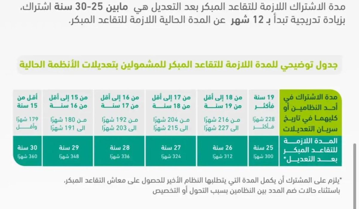 جدول التقاعد المبكر الجديد