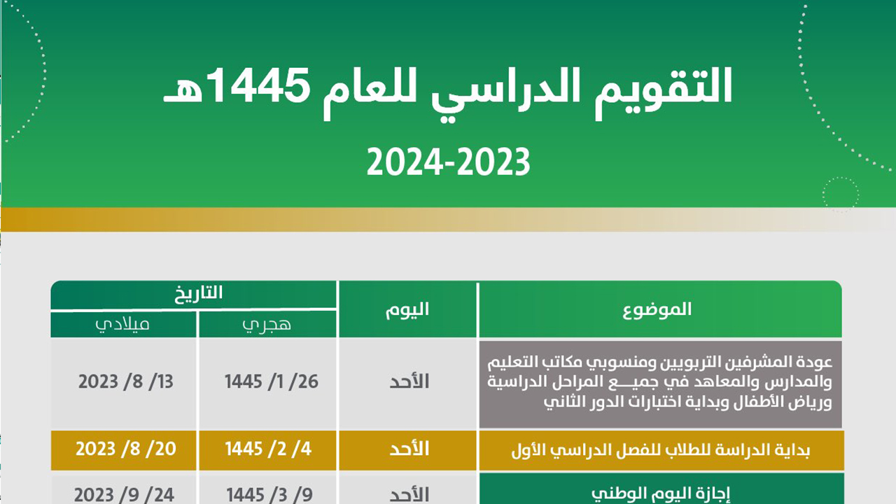 موعد أقرب اجازة في الترم الأول 1445