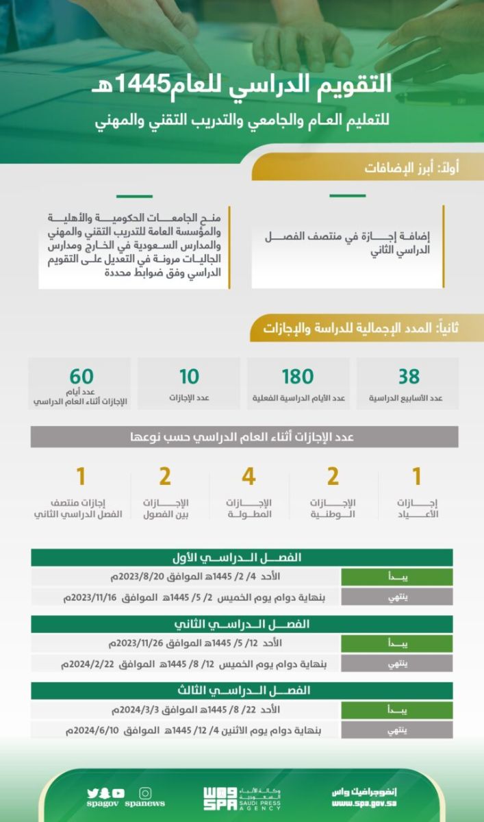 متى يبدأ العام الدراسي 1445 في السعودية؟