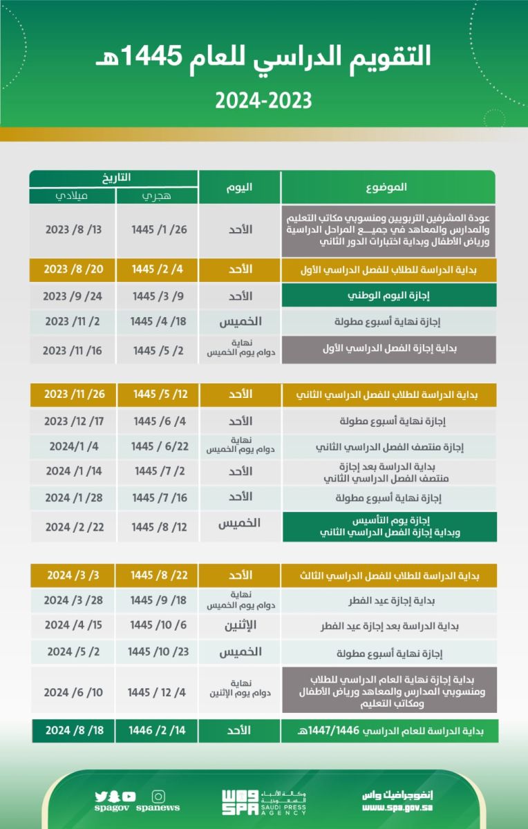 الفصل الدراسي الثالث 1445