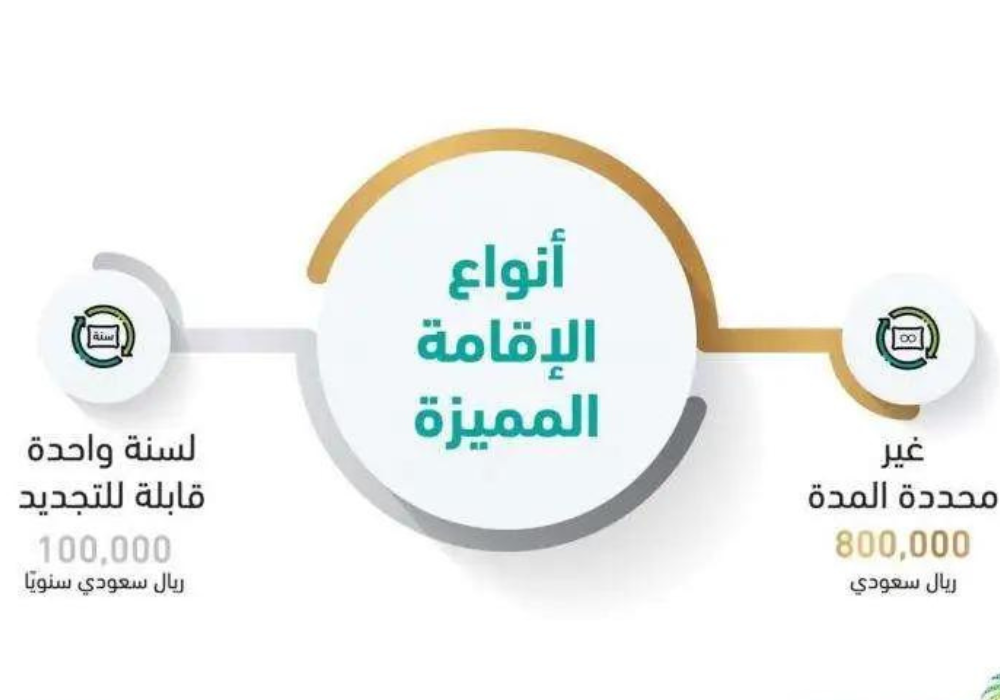 سعر الإقامة الدائمة في السعودية