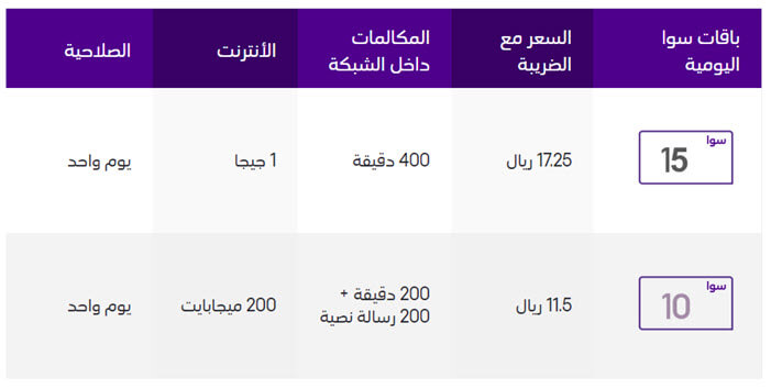 اسعار باقات Stc  انترنت