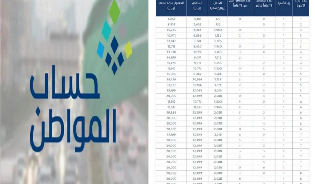 موعد صرف دعم حساب المواطن