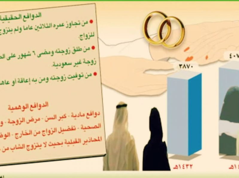 حقوق زوجة المواطن السعودي الأجنبية