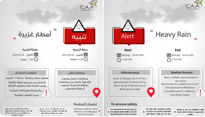 درجات الحرارة في بعض المناطق بعمان أمس