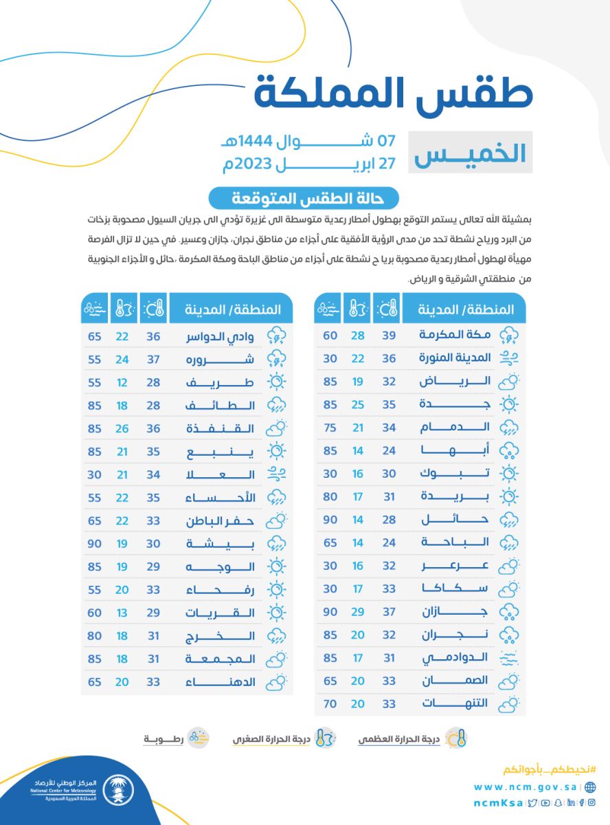 هطول أمطار رعدية 