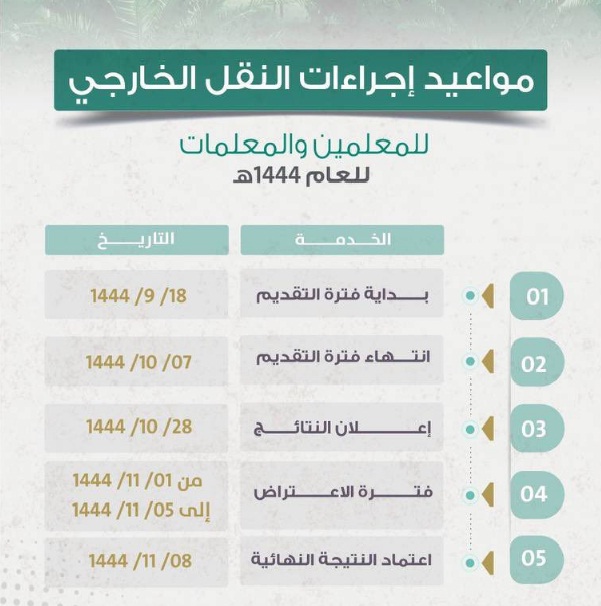 خطوات الاستعلام عن نتائج اعتراض حركة النقل الخارجي للمعلمين والمعلمات