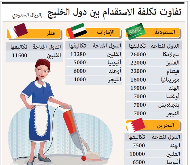 كم راتب الشغاله البنجالية بالسعودية 1445