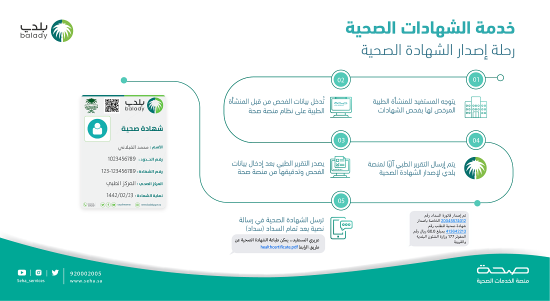 كيفية إصدار شهادة صحية في السعودية بالخطوات والمستندات المطلوبة