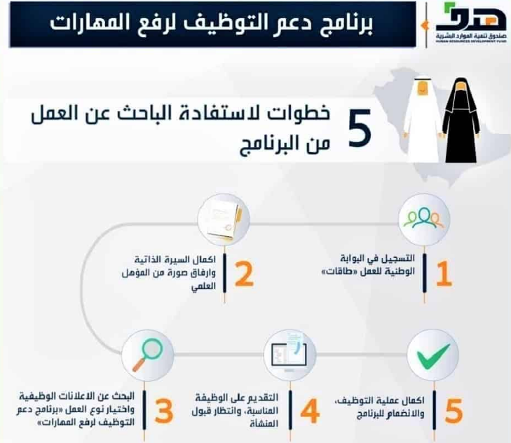 برنامج اعانة البحث عن عمل