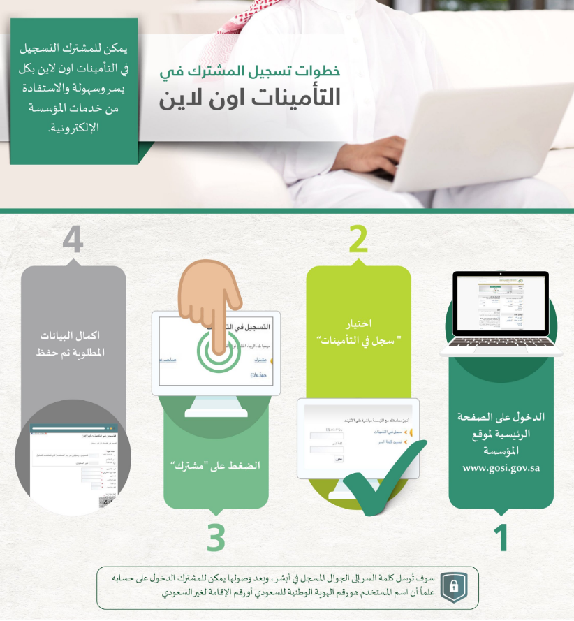 موعد الصرف في المؤسسة العامة للتأمينات الاجتماعية 