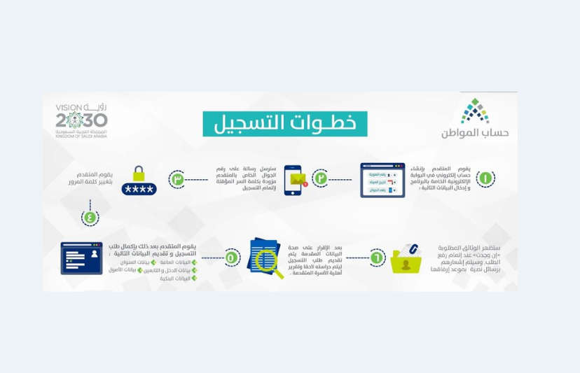 إلى متى تستمر زيادة حساب المواطن 