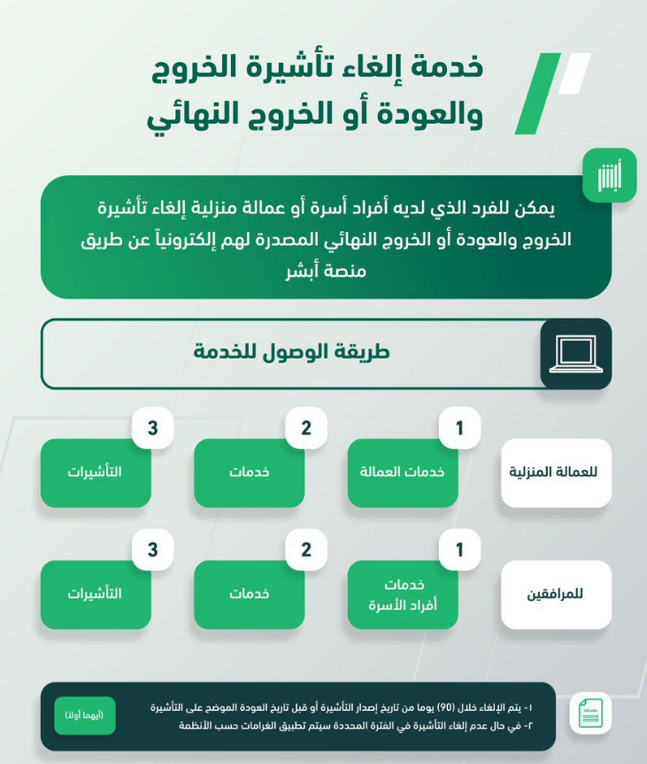 شروط إلغاء تأشيرة الخروج والعودة