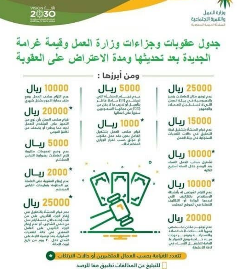 صعود مؤشرات الأسهم السعودية بنهاية التداولات اليومية