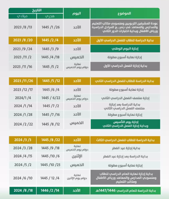 موعد عودة المدارس في السعودية