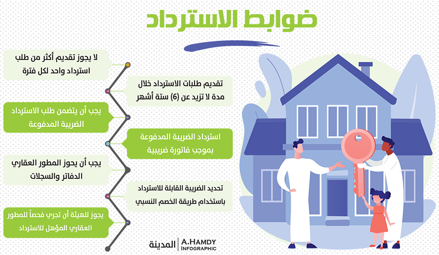 استرداد ضريبة التصرفات العقارية 