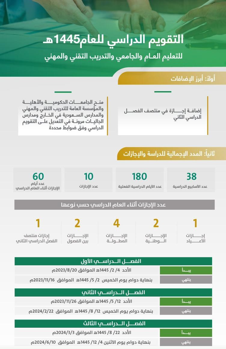 اقرب اجازه مطوله 1445 الترم الاول في التقويم الدراسي الأخير وزارة التعليم السعودي تجيب