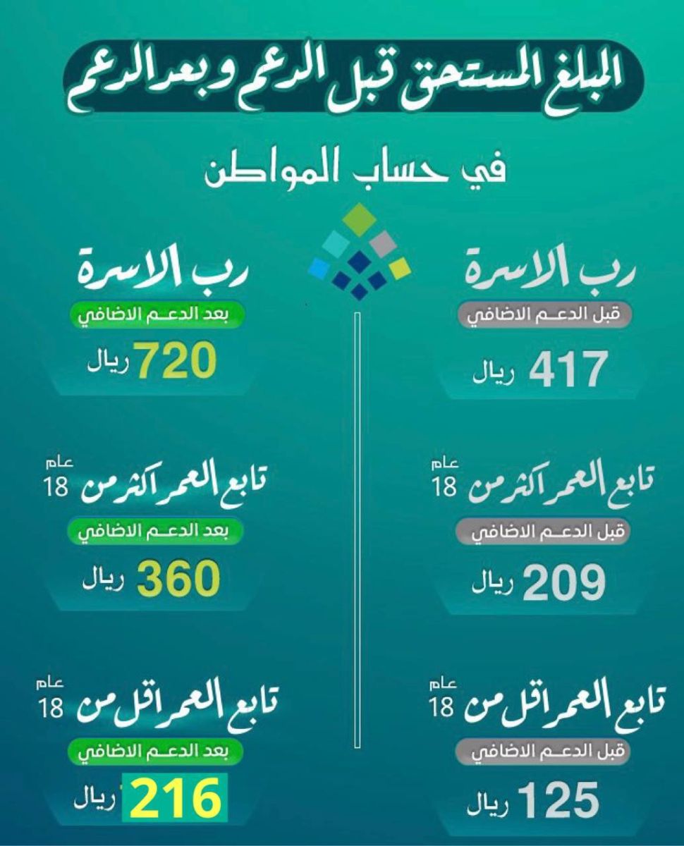 توقف دعم حساب المواطن