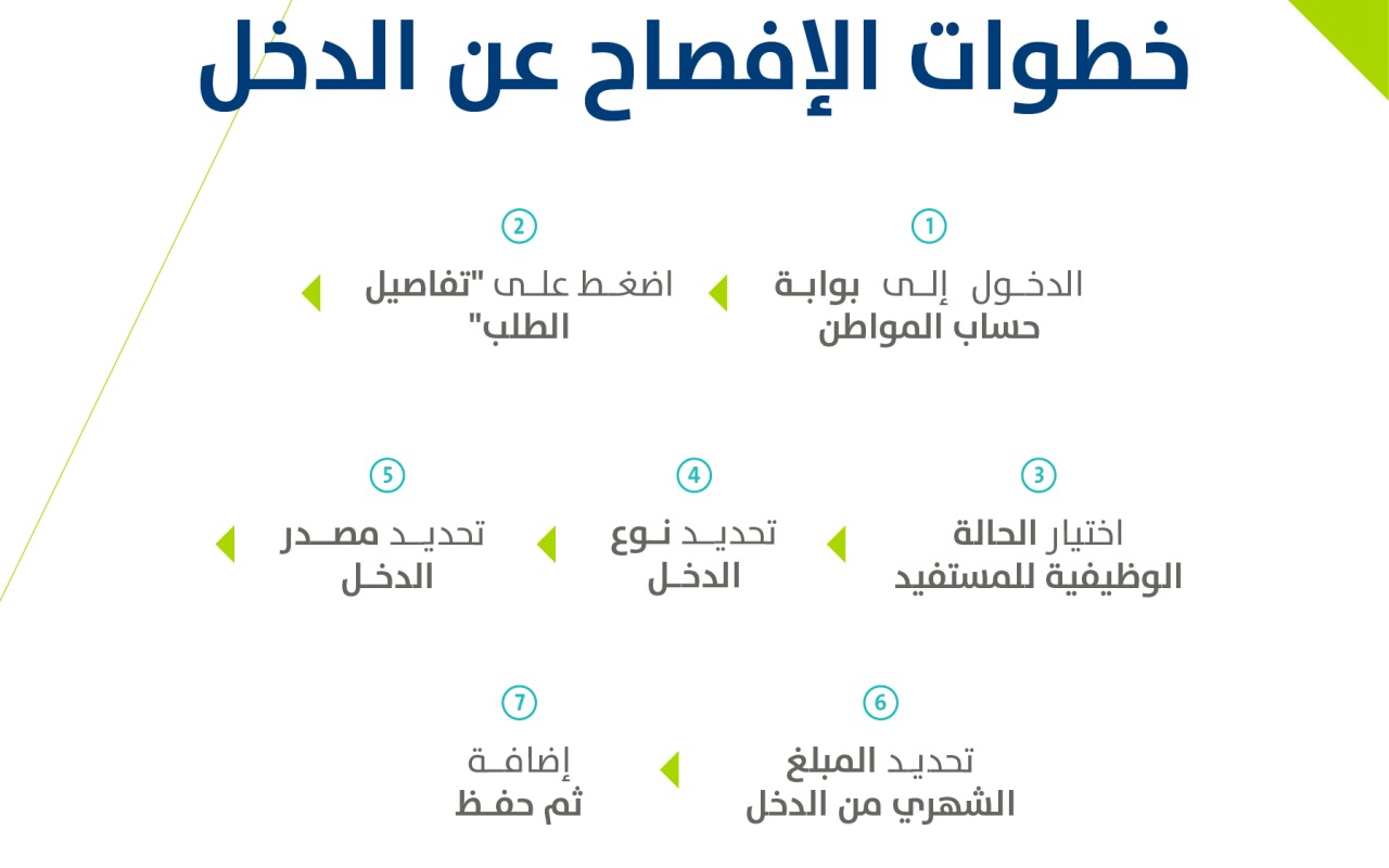 مدى تأثير وثيقة العمل الحر على الدعم