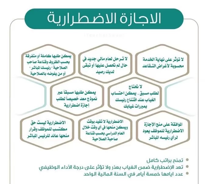 شروط الإجازة الاضطرارية بالسعودية 