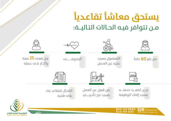 راتب التقاعد للقطاع العام