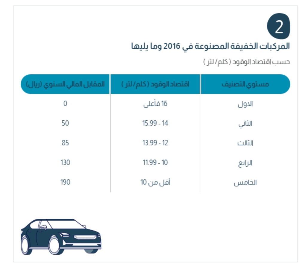 رسوم استهلاك الوقود