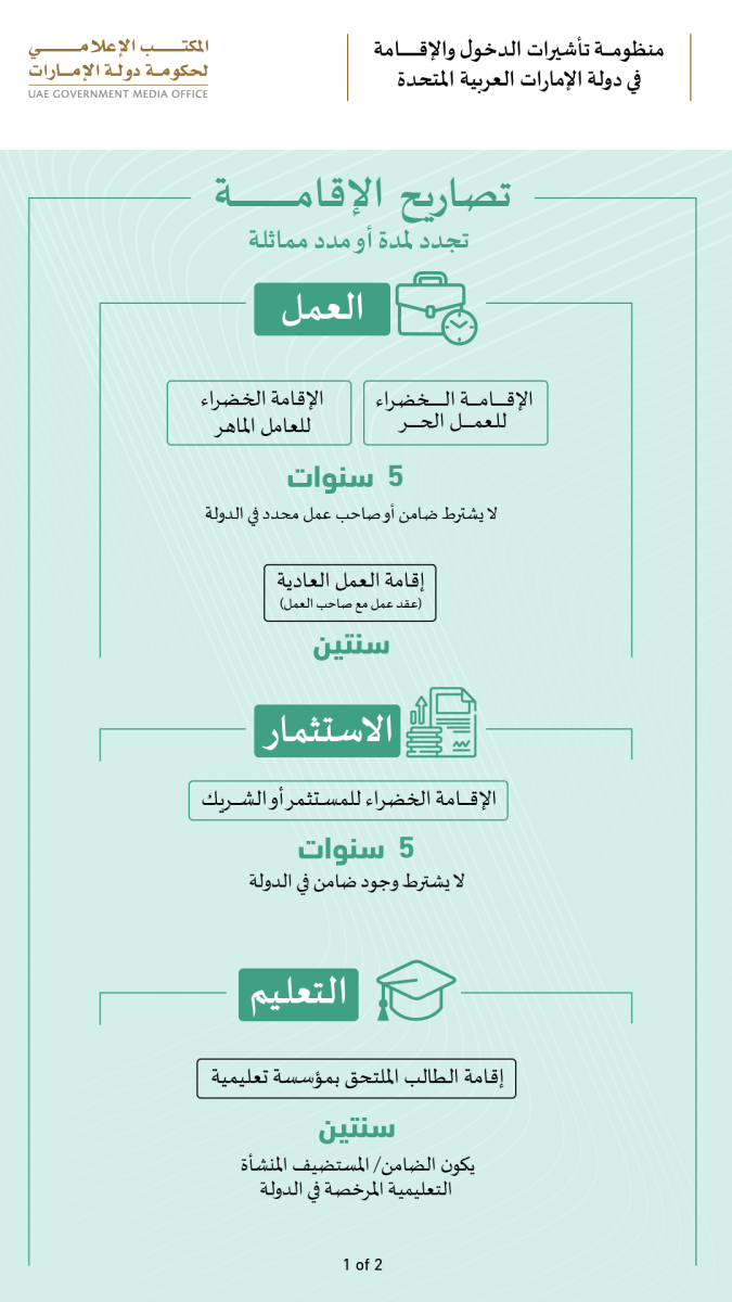 شروط الحصول على تأشيرة الإقامة الخضراء للموظفين