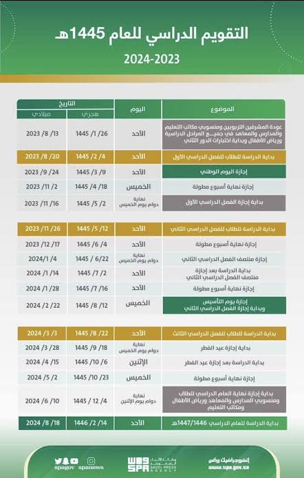 الاختبارات النهائية الفصل الثاني